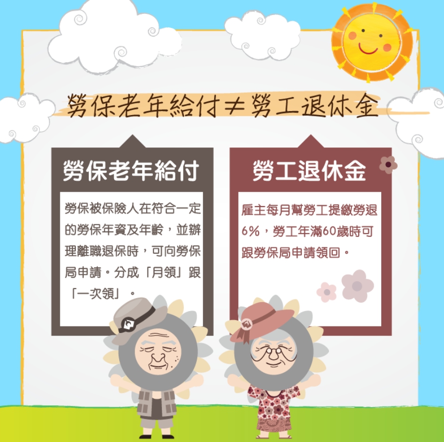 【勞保】【勞保老年給付】跟【勞工退休金】還是傻傻分不清楚??