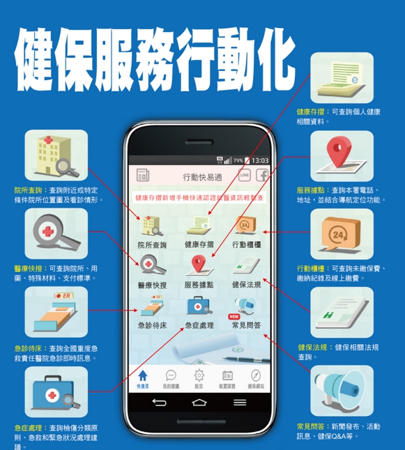 全民健保行動快易通│健康存摺APP