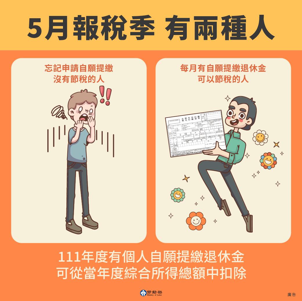 5月報稅季來臨，你是節稅人嗎？