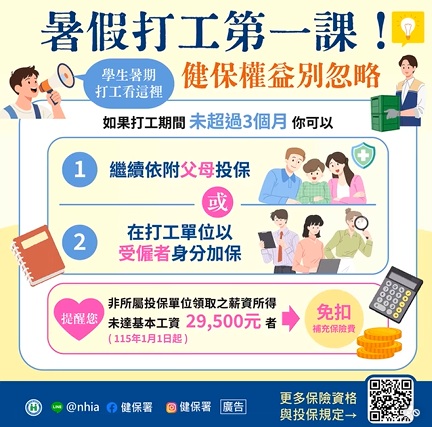 暑假打工賺錢沒問題，但健保沒注意，可能影響你的權益！